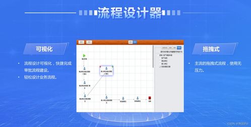 自定義軟件開發(fā)平臺 賦能企業(yè)應(yīng)用的專業(yè)低代碼開發(fā)