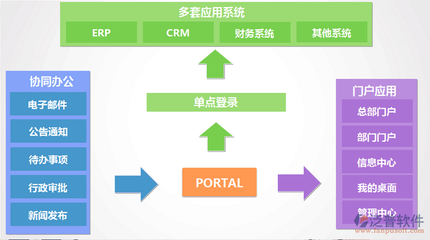 手機辦公自動化App 賦能企業總部管理，引領高效辦公新時代