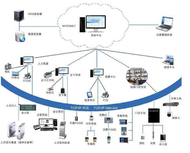 智慧融合，高效管控 企業一卡通在總部管理中的核心價值與應用實踐